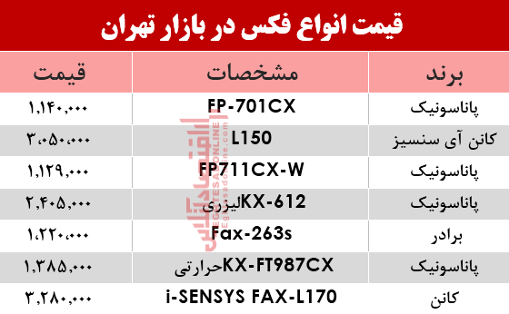 نرخ انواع فکس در بازار؟ +جدول