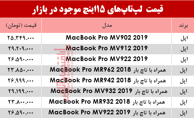 مظنه انواع لپ تاپ ۱5اینچ در بازار؟ +جدول