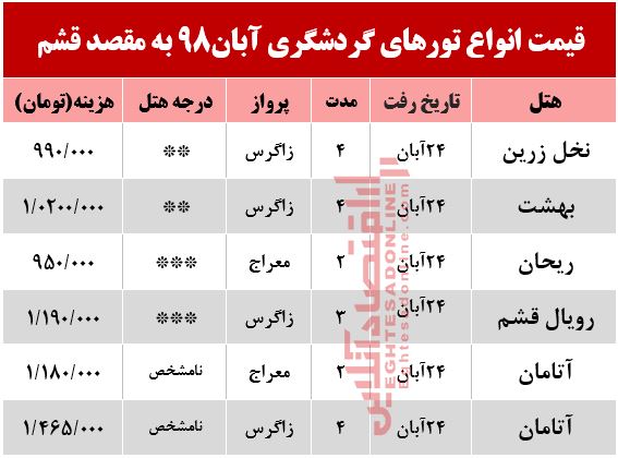 تور هوایی قشم چند؟