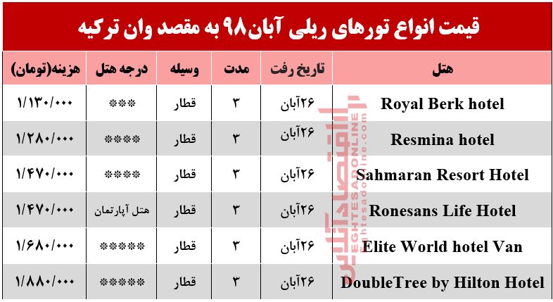 سفر ریلی به وان ترکیه چقدر آب می‌خورد؟