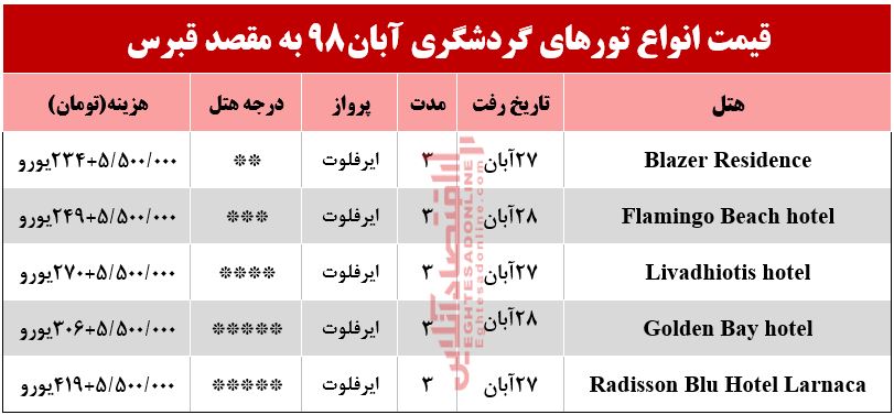 تور قبرس چند تمام می‌شود؟