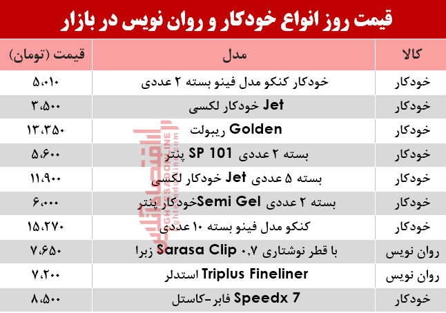 مظنه انواع خودکار و روان‌‌نویس دربازار؟ +جدول