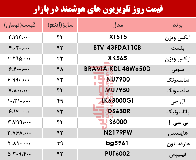 قیمت انواع تلویزیون‌های هوشمند در بازار؟ +جدول