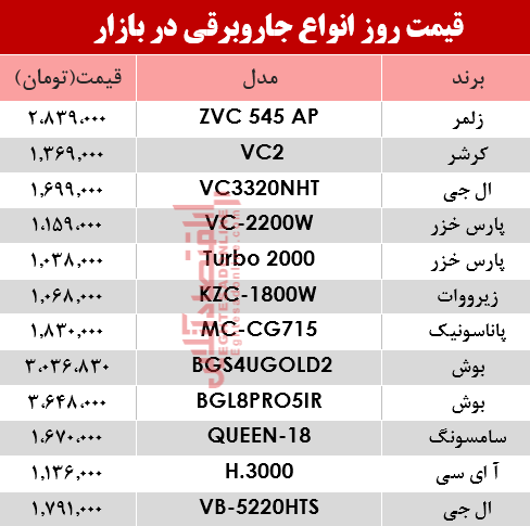 قیمت انواع جاروبرقی‌ در بازار ؟ +جدول