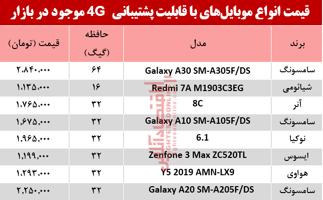 قیمت‌ انواع موبایل‌های‌ باپشتیبانی4G در بازار؟ +جدول