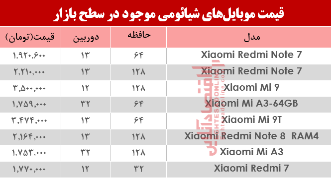 نرخ موبایل‌های شیائومی در بازار؟+جدول