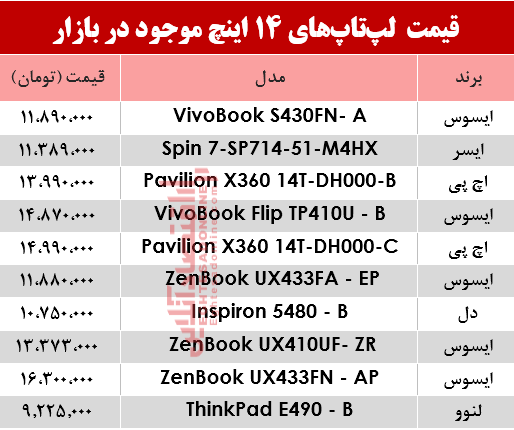 مظنه انواع لپ تاپ ۱۴اینچ در بازار؟ +جدول