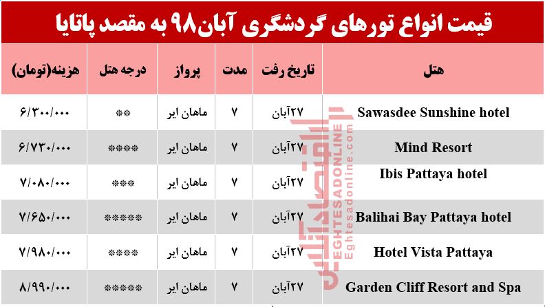 سفر به پاتایا تایلند چقدر آب می‌خورد؟