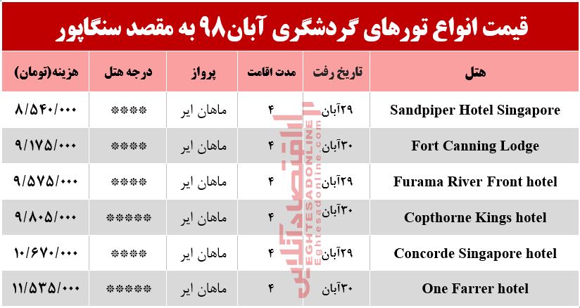 سفر به سنگاپور چقدر هزینه دارد؟