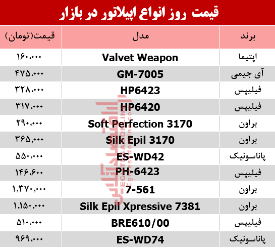 نرخ انواع اپیلاتور در بازار؟ +جدول