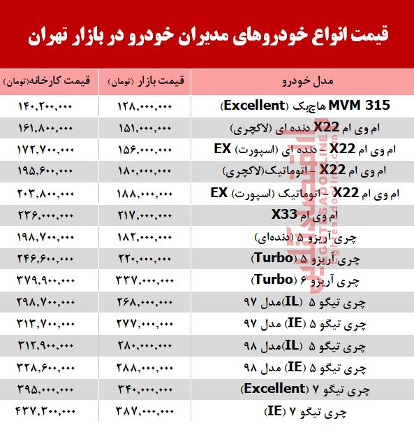 قیمت انواع خودروهای مدیران خودرو در بازار +جدول