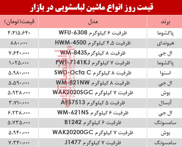 قیمت انواع ماشین لباسشویی در بازار؟ +جدول