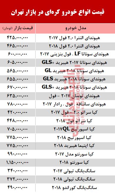 قیمت خودرو کره‌ای در بازار تهران  + جدول