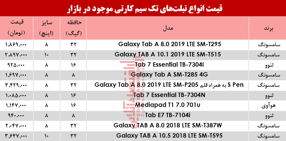 قیمت انواع تبلت‌های تک سیمکارت در بازار؟ +جدول