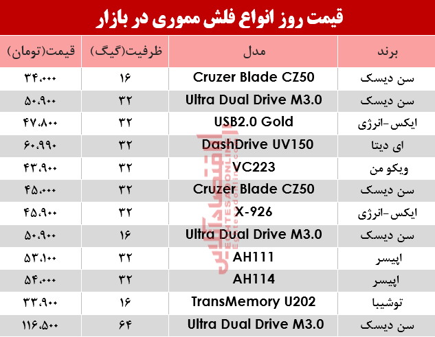 نرخ انواع فلش مموری در بازار؟ +جدول