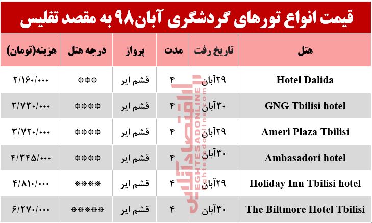 تور تفلیس چند تمام می‌شود؟