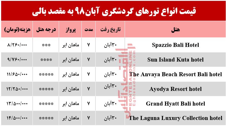 سفر به بالی چقدر هزینه دارد؟