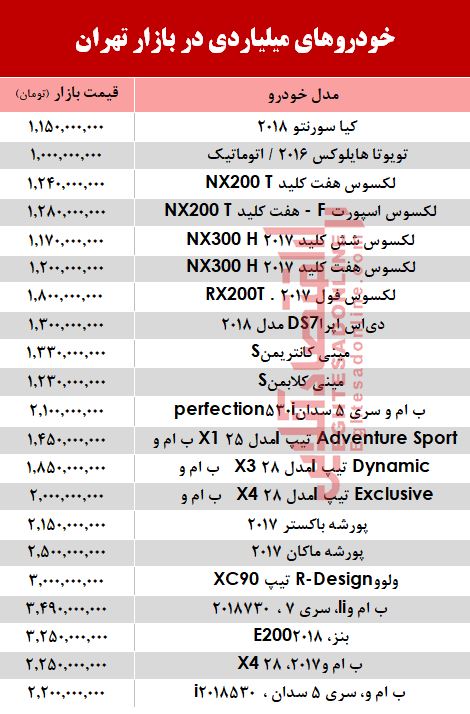 قیمت خودروهای میلیاردی در بازار تهران؟ +جدول