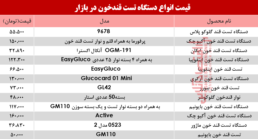 نرخ انواع دستگاه تست قند خون در بازار؟ +جدول