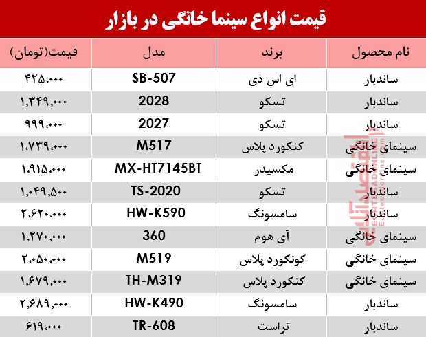 نرخ انواع سینما خانگی در بازار؟ +جدول