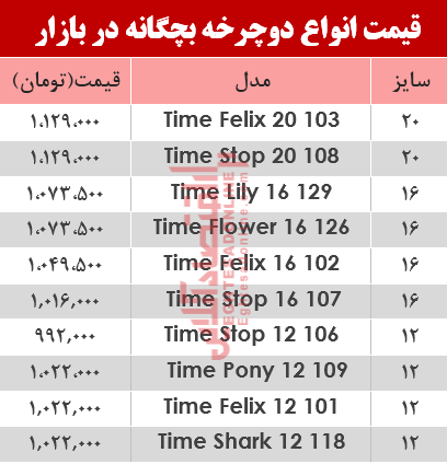 قیمت انواع دوچرخه بچگانه در بازار؟ +جدول