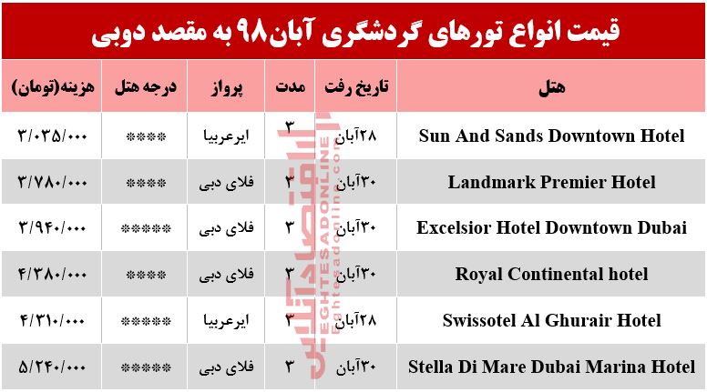 سفر به دوبی چقدر آب می‌خورد؟