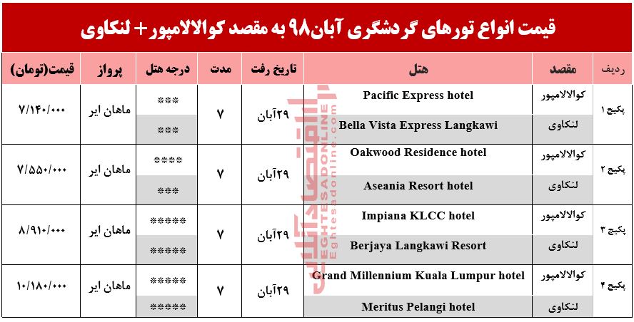 سفر به کوالالامپور و لنکاوی چقدر هزینه دارد؟