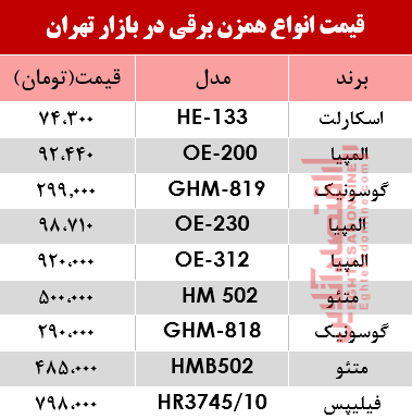 قیمت انواع همزن برقی در بازار؟ +جدول