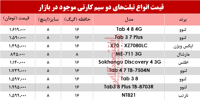 مظنه انواع تبلت‌های دو سیمکارت در بازار؟ +جدول