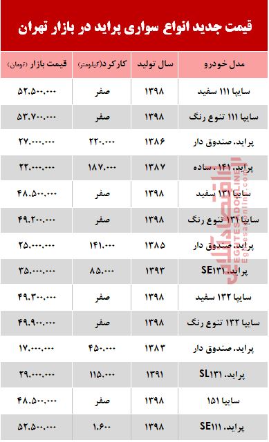 قیمت خودرو پراید بعد از افزایش نرخ بنزین +جدول