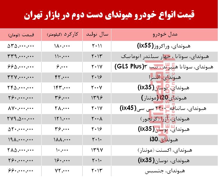 هیوندا دست دوم چند؟ +جدول