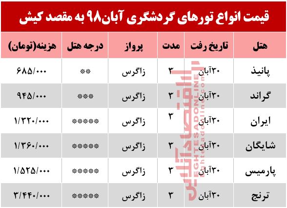 تور 3روزه کیش چند؟