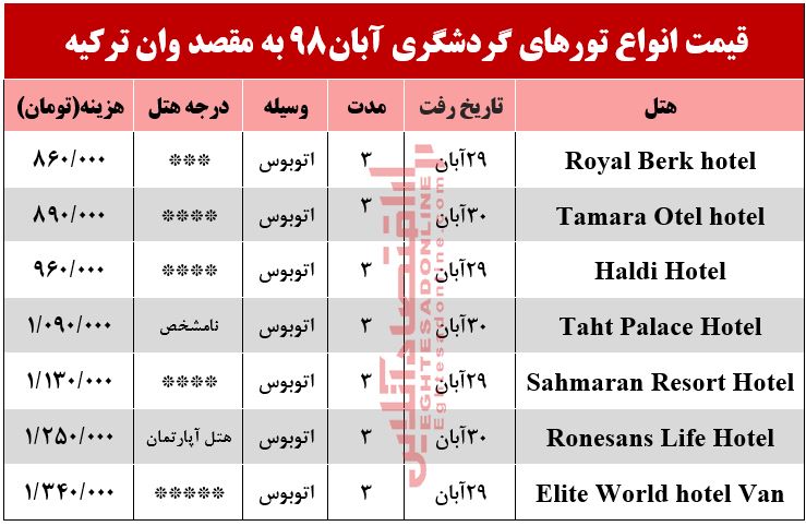 سفر زمینی به وان ترکیه چقدر هزینه دارد؟