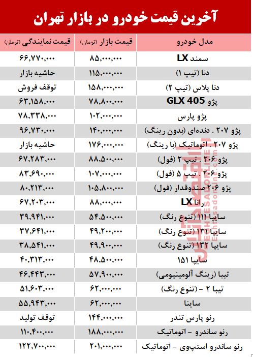 آخرین قیمت خودرو بعد از افزایش نرخ بنزین +جدول