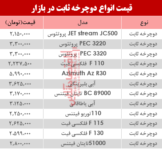 مظنه انواع دوچرخه ثابت در بازار؟ +جدول