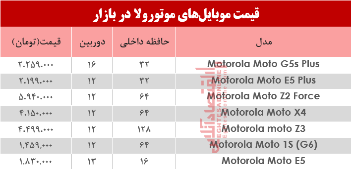 قیمت انواع موبایل‌های موتورولا در بازار؟ +جدول