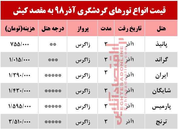 تور 3روزه کیش چند؟