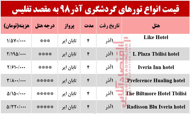 سفر به تفلیس چقدر هزینه دارد؟