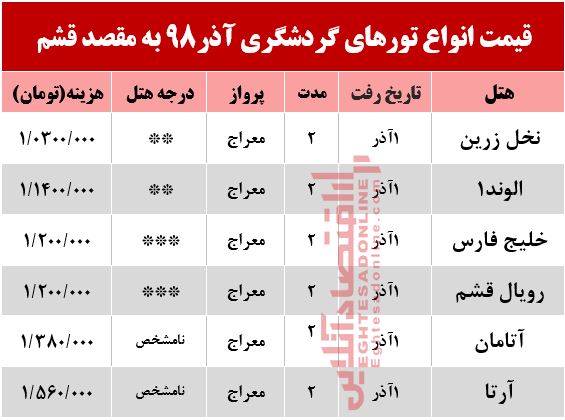 تور هوایی قشم چند تمام می‌شود؟