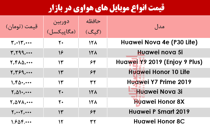 نرخ موبایل‌های هوآوی در بازار؟ +جدول