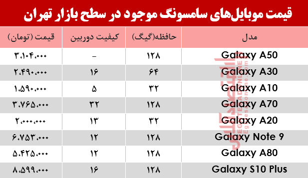 قیمت انواع موبایل‌های سامسونگ در بازار؟ +جدول