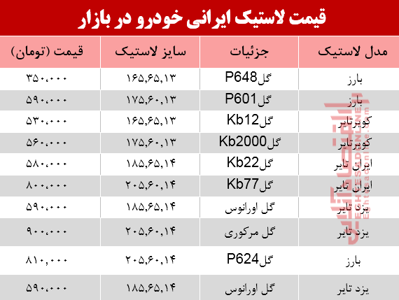 نرخ انواع لاستیک ایرانی خودرو در بازار؟ +جدول