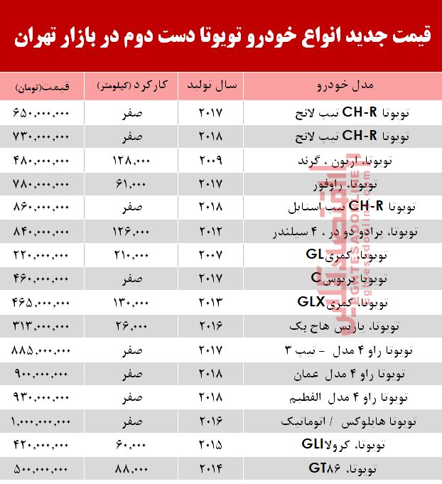 قیمت خودرو تویوتا در بازار تهران  +جدول