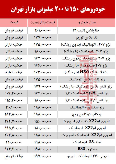 خودروهای 200میلیونی بازار تهران +جدول