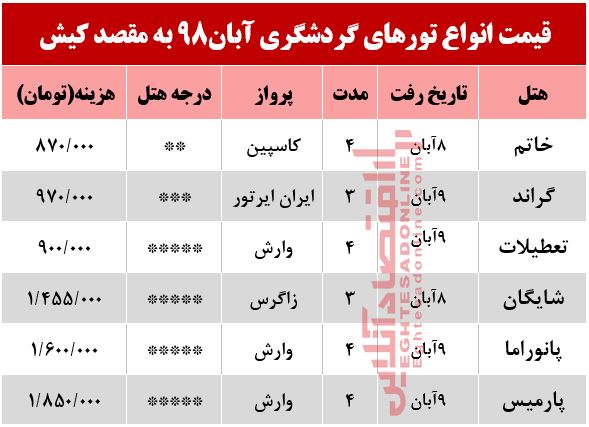 تور کیش چقدر هزینه دارد؟