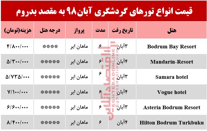 سفر به بدروم چقدر آب می‌خورد؟