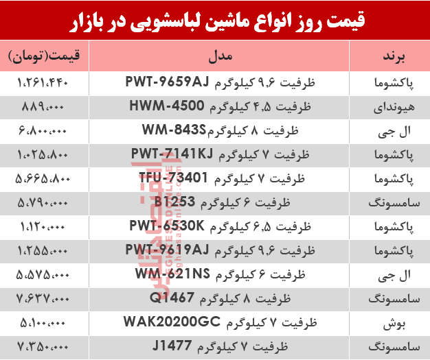 نرخ انواع ماشین لباسشویی در بازار؟ +جدول