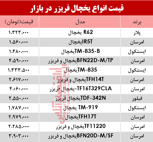 مظنه انواع یخچال‌‌ فریزر دربازار؟ +جدول