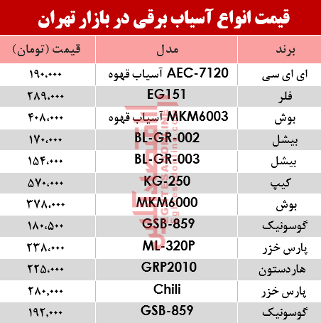 نرخ انواع آسیاب برقی در بازار؟ +جدول