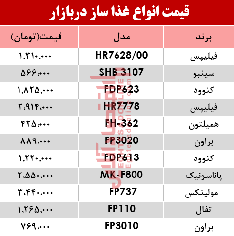 قیمت انواع غذا ساز در بازار؟ +جدول